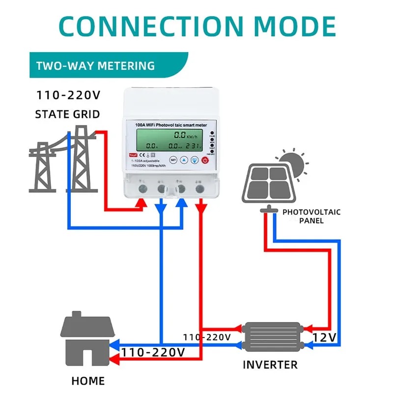 Smart Home Sistem - 4-фазный 1-100А WiFi Умный счетчик электроэнергии