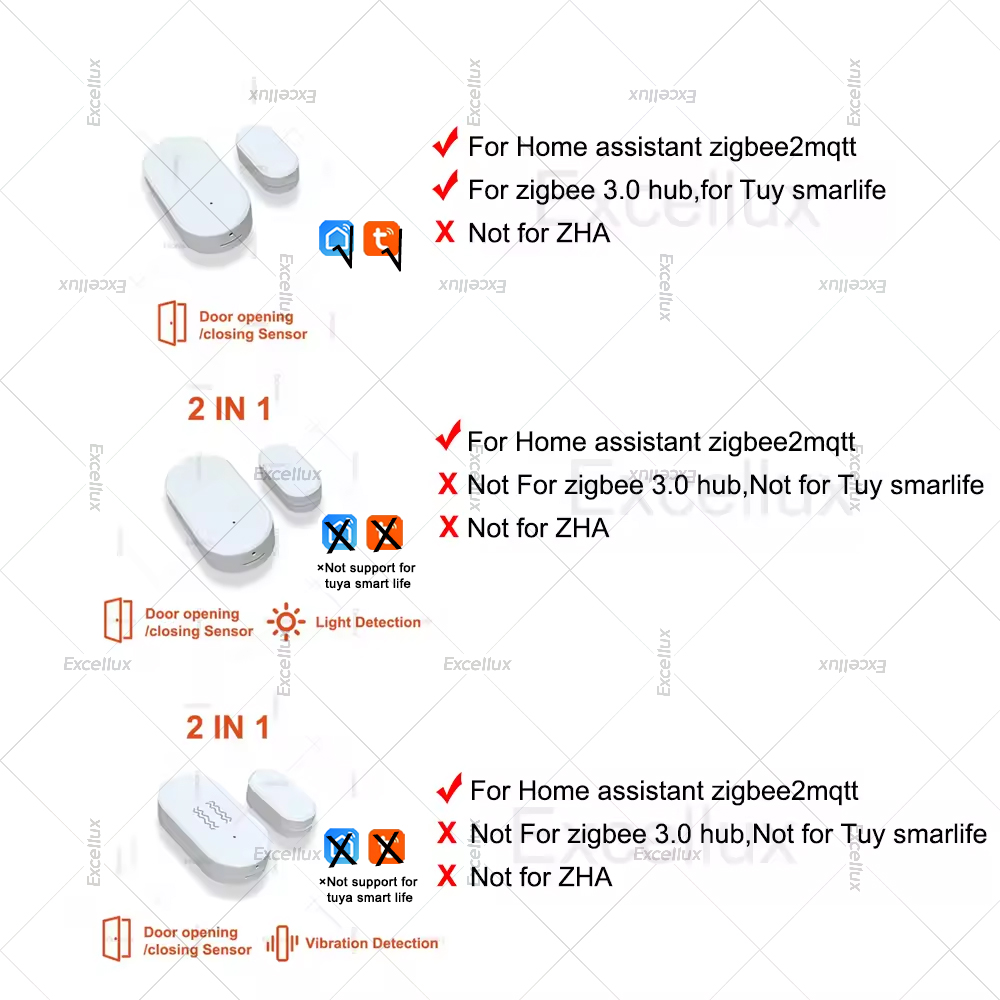 Zigbee 3,0 датчик двери, окна  – обзор и цена Smart Home Blog