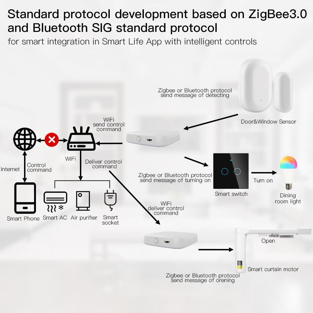 Умный шлюз MOES ZigBee, многор – обзор и цена Smart Home Hub Ikea