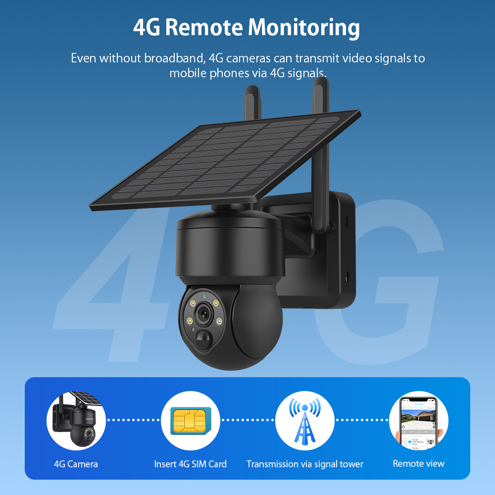 SHIWOJIA WIFI Беспроводная PTZ – обзор и цена Smart Home Cctv
