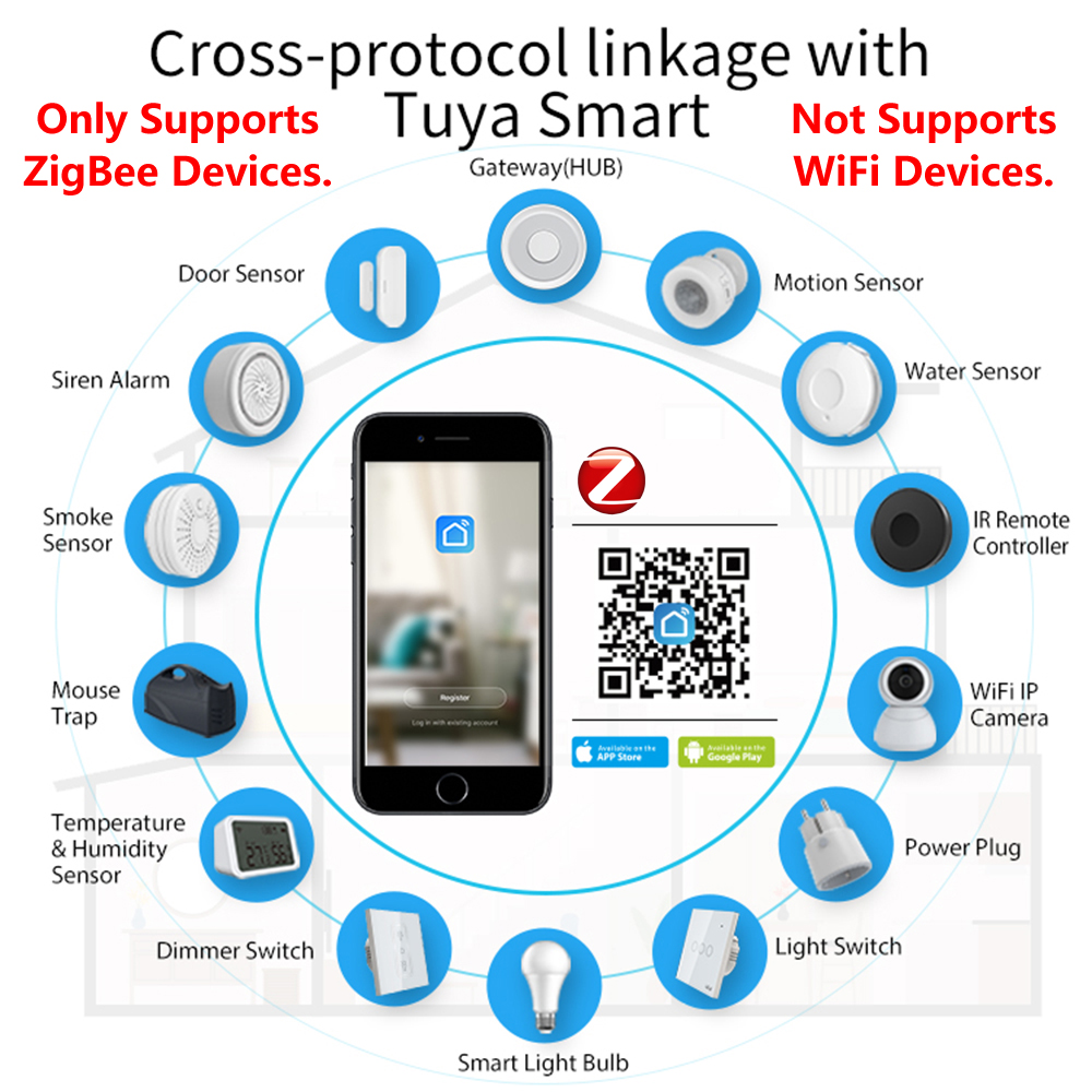 Межсетевой хаб HomeKit ZigBee, – обзор и цена Smart Home Hub Ikea
