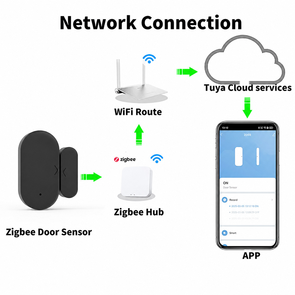 Датчик открытия двери/окна Tuy – обзор и цена Smart Home Blog