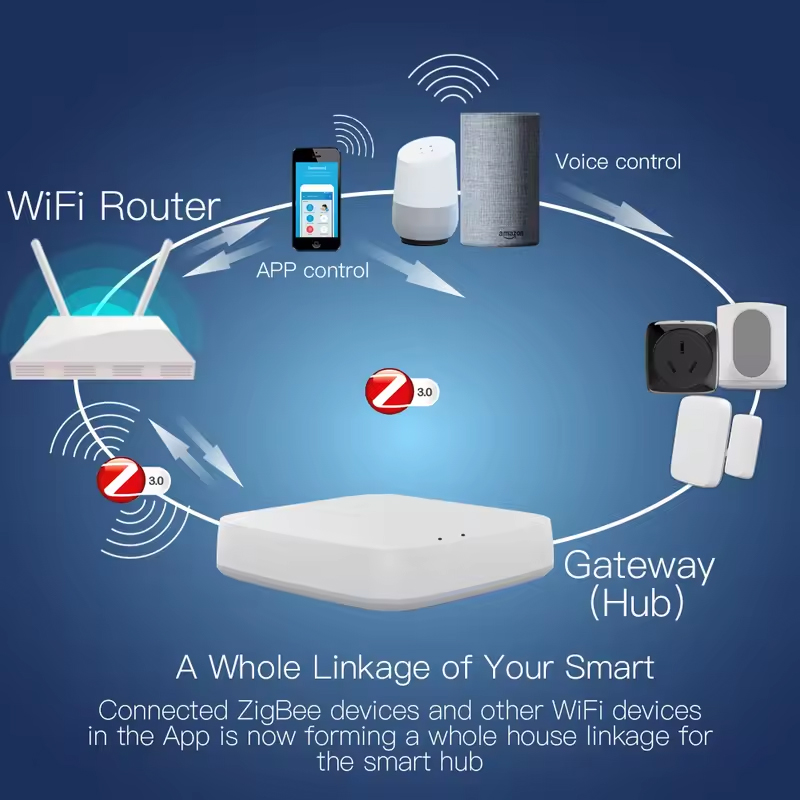 Moes Tuya ZigBee 3.0 Smart Gat – обзор и цена Smart Home Hub Ikea