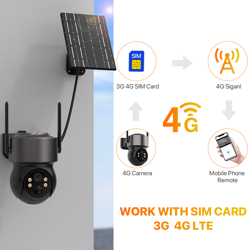 4 МП 4G SIM-камера на солнечно – обзор и цена Smart Home Cctv