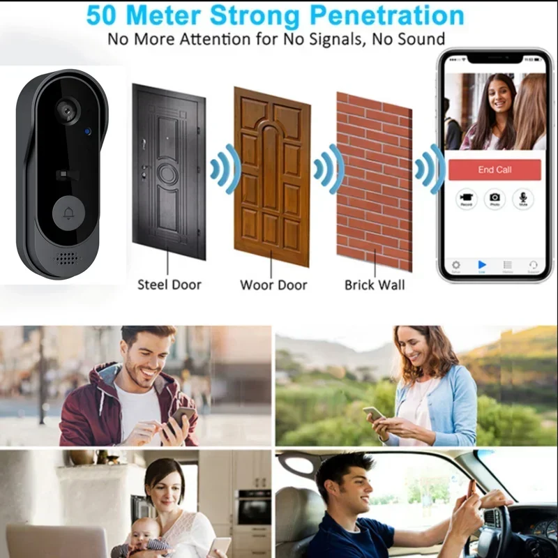 Беспроводная HD-видеокамера дл – обзор и цена Smart Home Cctv