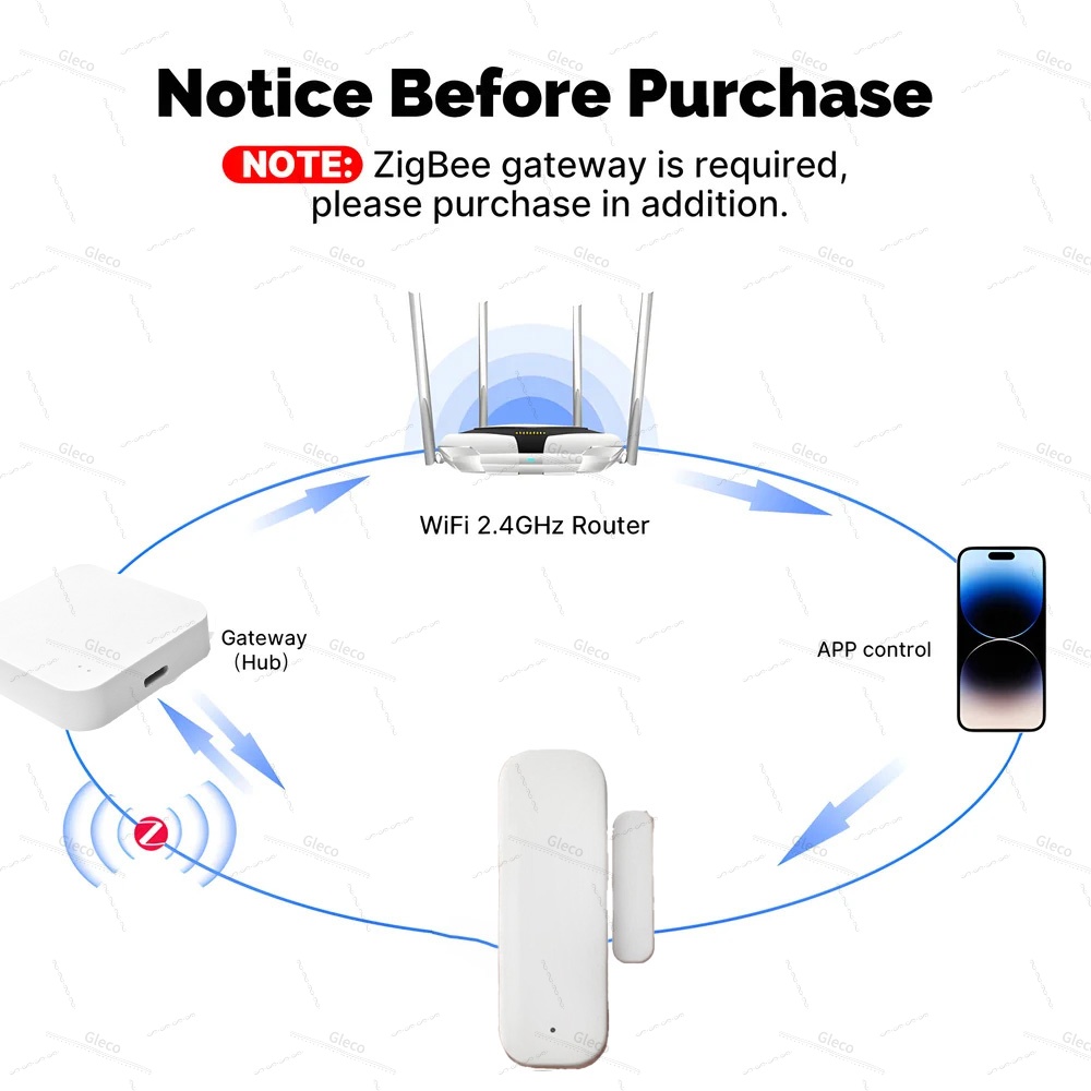 Zigbee датчик окна, двери, маг – обзор и цена Smart Home Blog