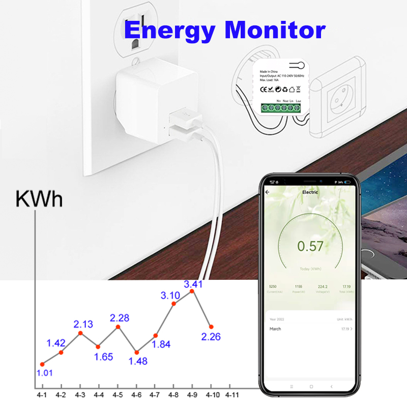 Смарт-счетчик энергии Tuya Zig – обзор и цена Smart Home Plus