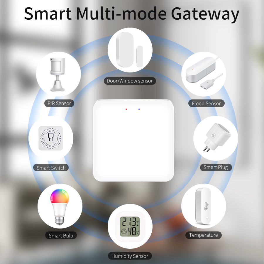 Tuya Smart Multi Mode Gateway/ – обзор и цена Smart Home Hub Ikea