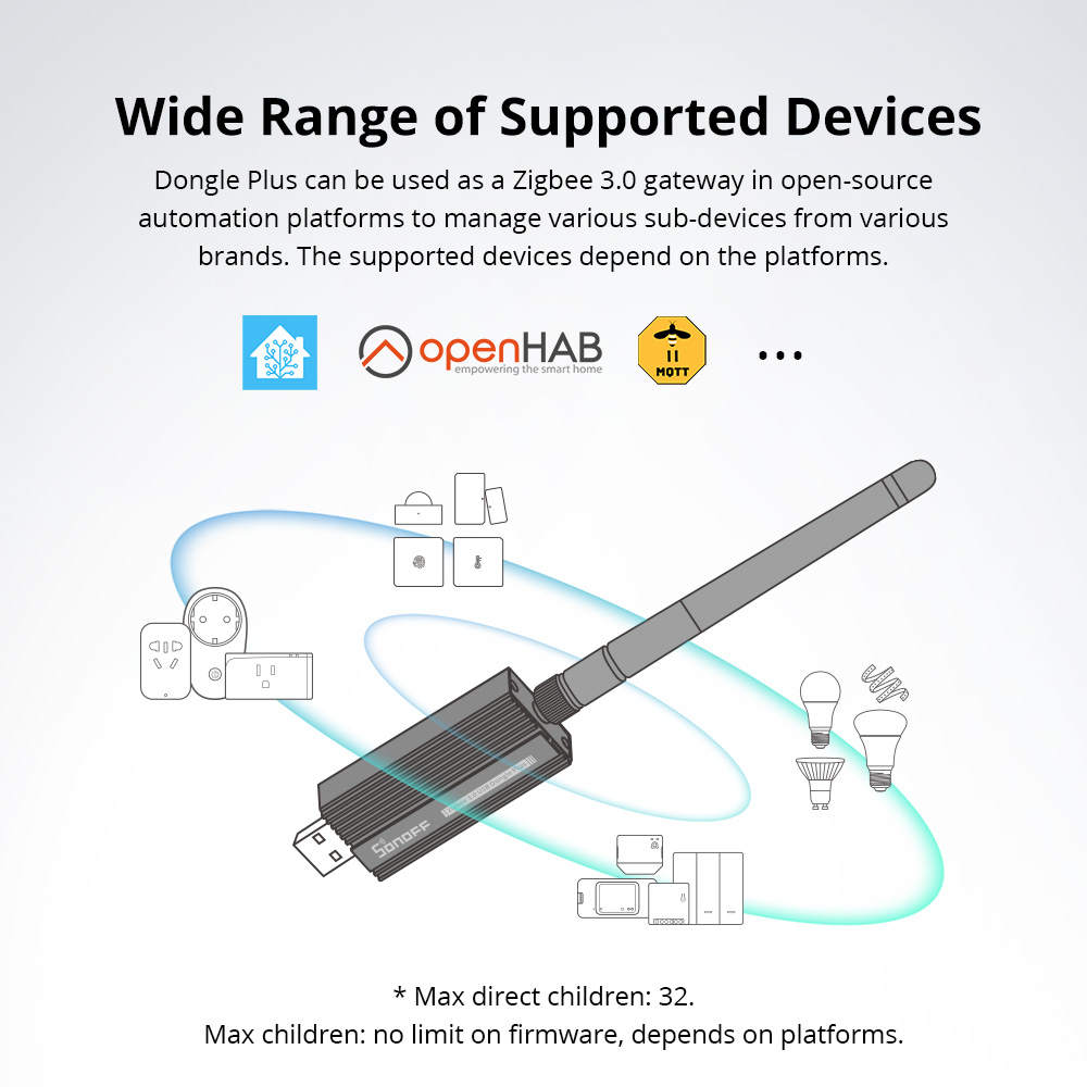 SONOFF ZBDongle-E Zigbee 3.0 U – обзор и цена Smart Home Hub Ikea