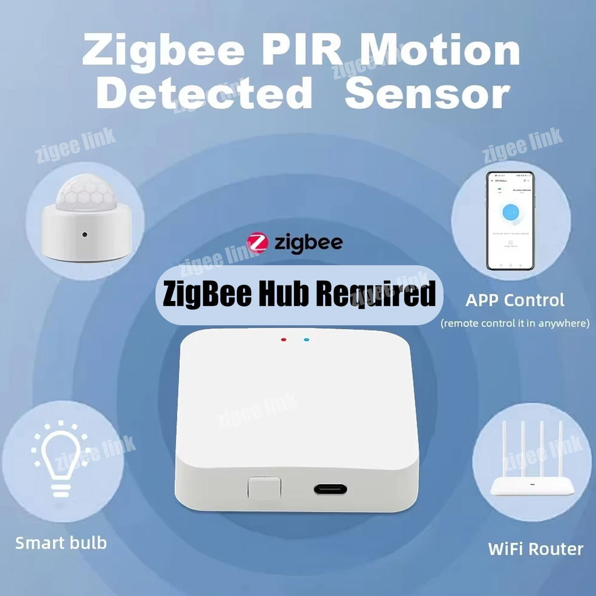 Беспроводной датчик движения Z – обзор и цена Smart Home Blog