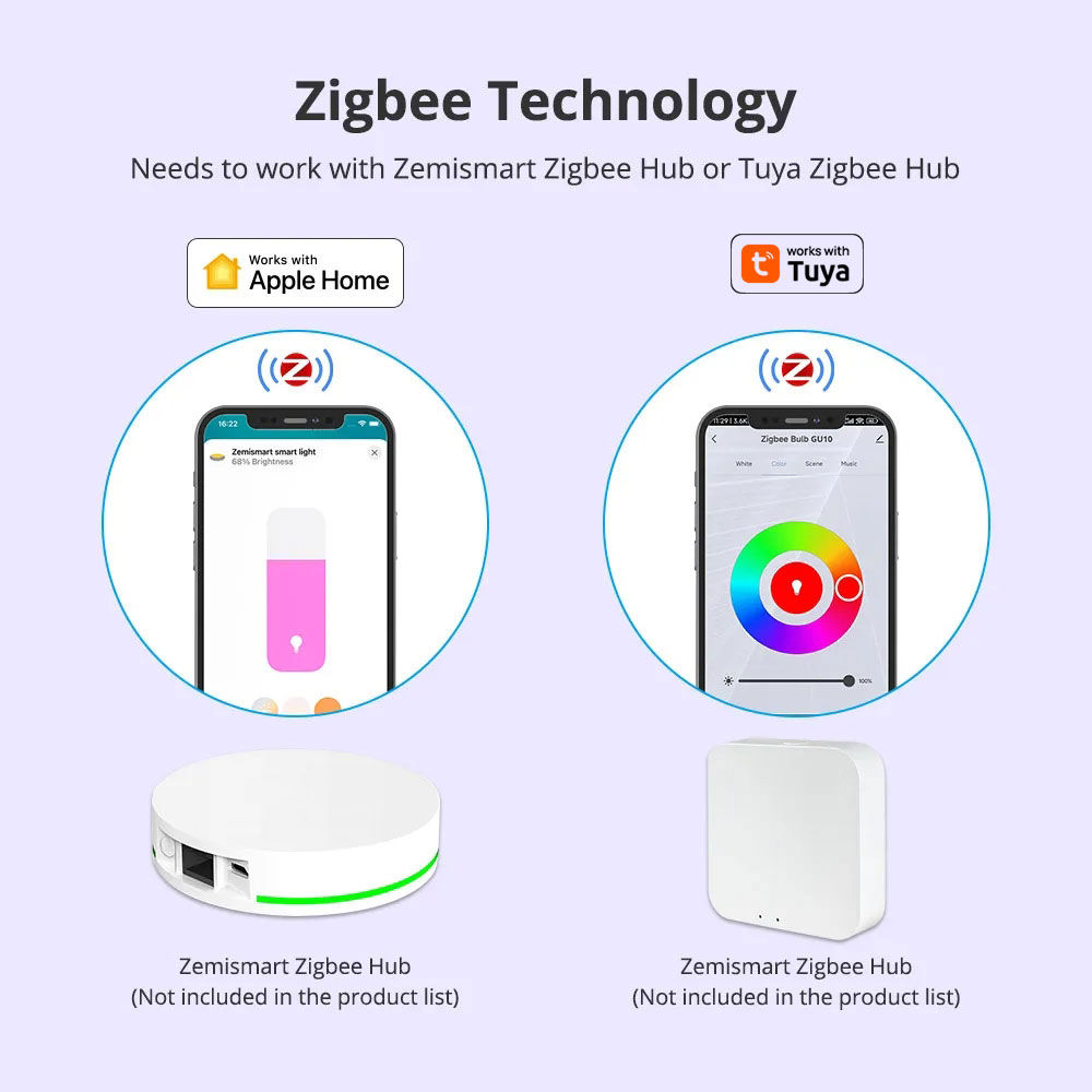 Zemismart Zigbee GU10 Умная св – обзор и цена Smart Home Plus