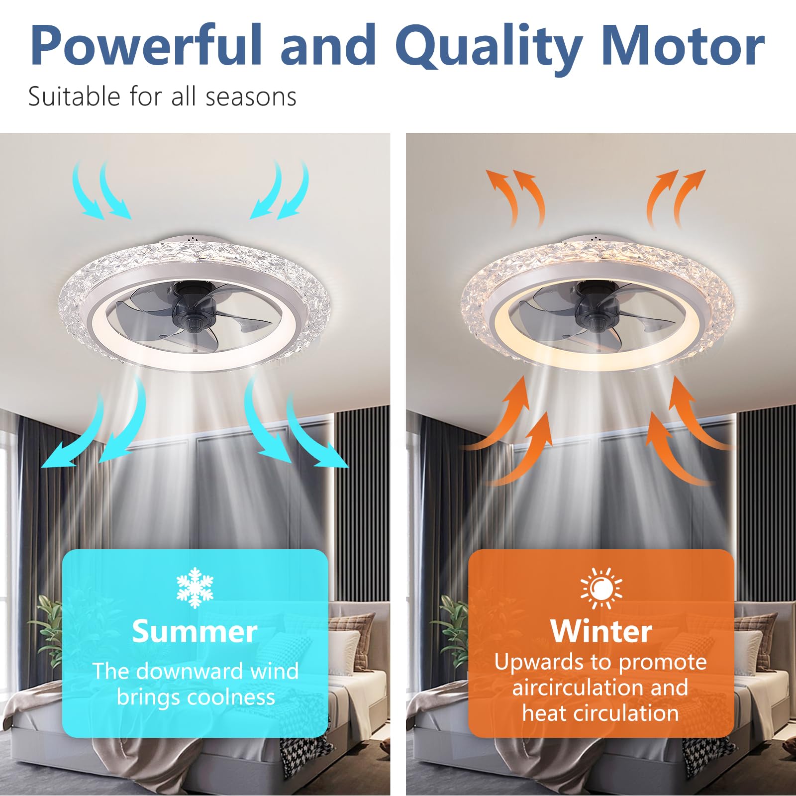 Умный круглый потолочный венти – обзор и цена Smart Home Energy App