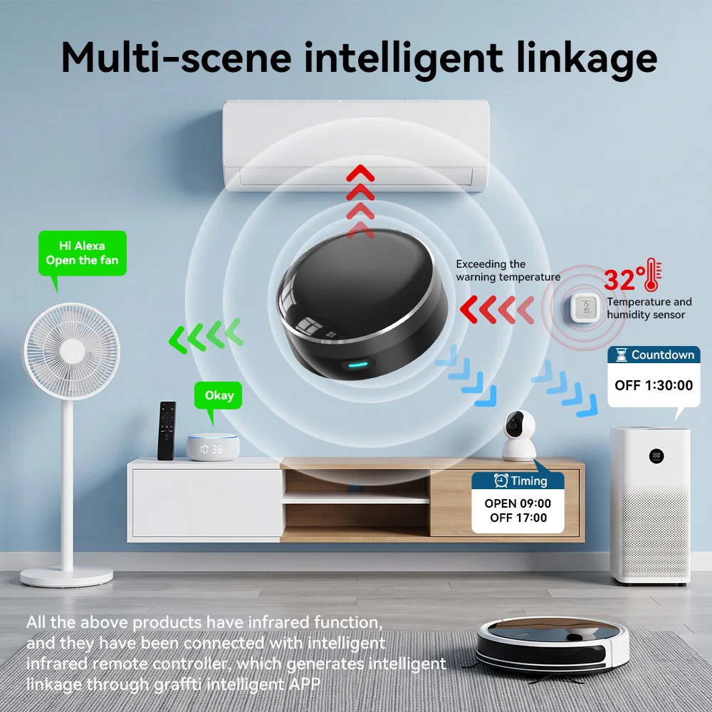 YFK Универсальный ИК-пульт дис – обзор и цена Smart Home Hub Ikea
