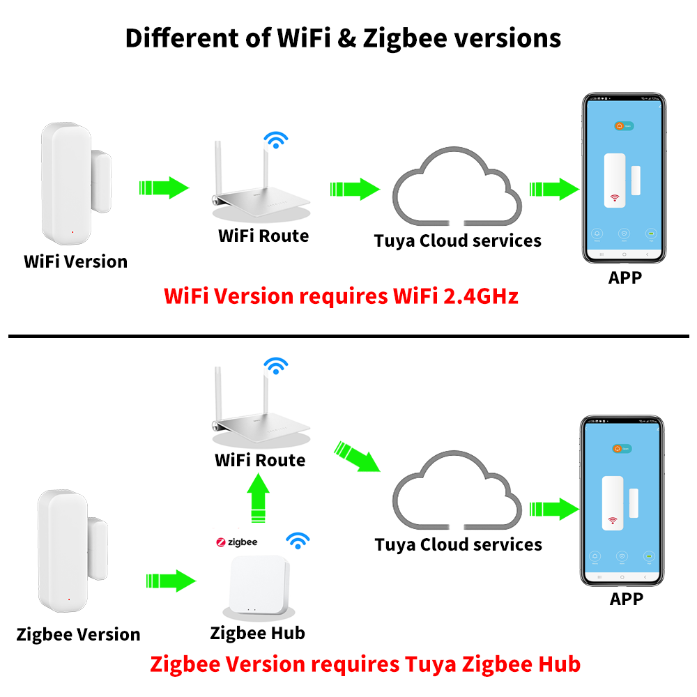 Датчик двери и окна Tuya Wi-Fi – обзор и цена Smart Home Tablet