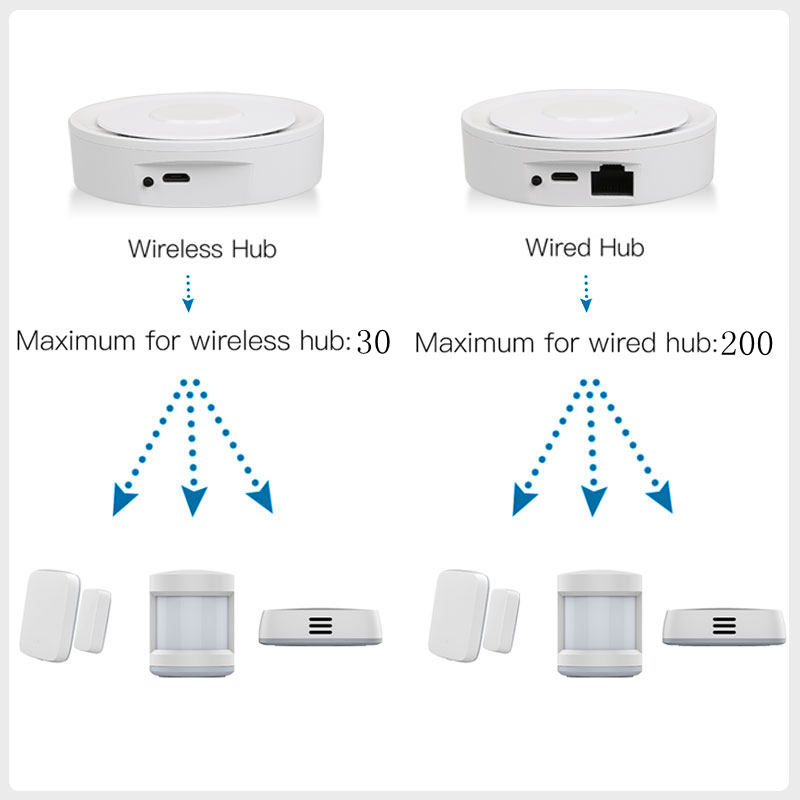 Умный шлюз Tuya ZigBee Homekit – обзор и цена Smart Home Tablet