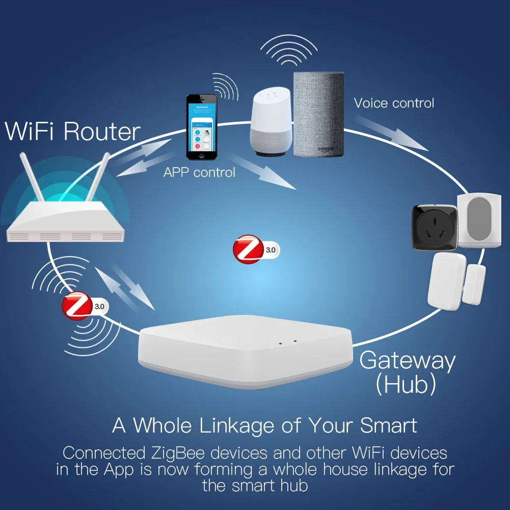 Tuya ZigBee 3.0 Smart Gateway  – обзор и цена Smart Home Sistem